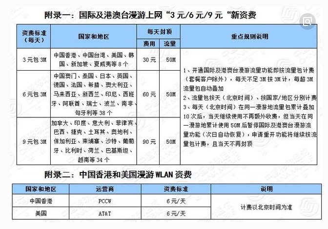 在国外怎么开通移动的国际漫游？