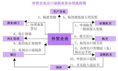 购买方申请的红字发票显示已核销是什么意思