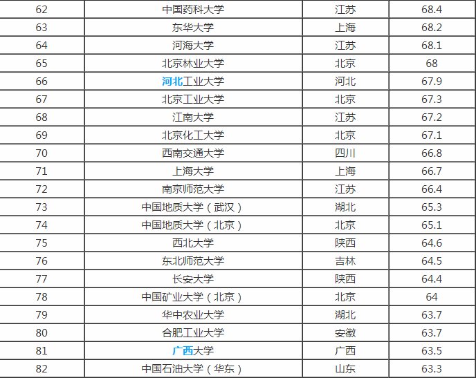 全国211和985大学有哪些?