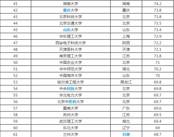 全国211和985大学有哪些?