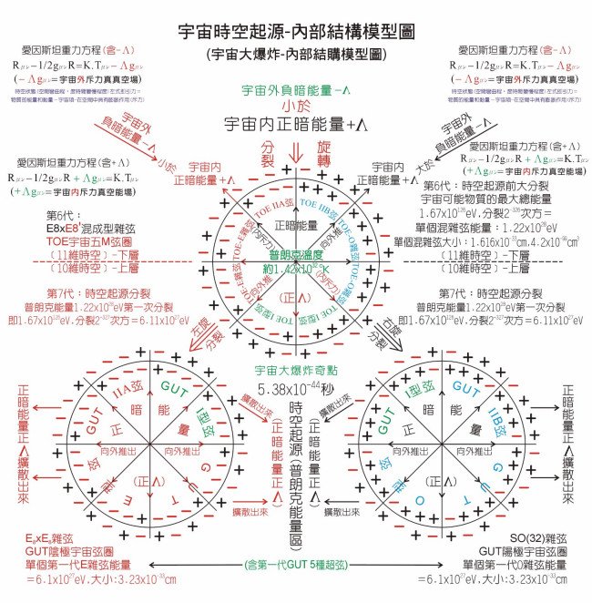 宇宙常数是谁提出的？