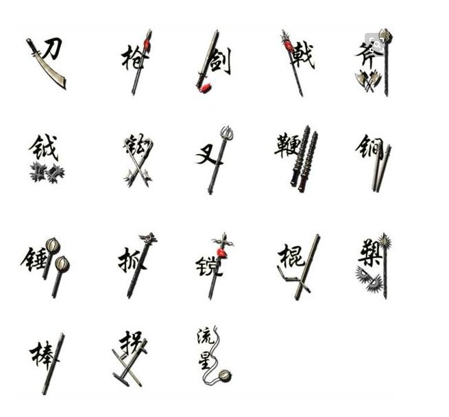 十八般武艺最初指什么