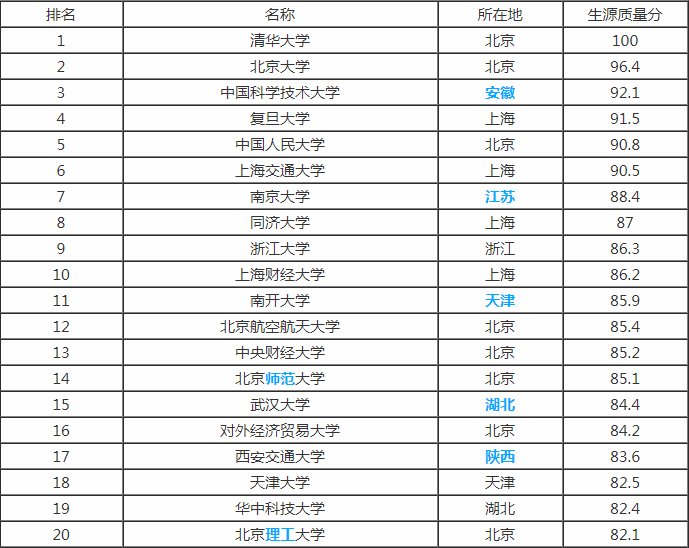 全国211和985大学有哪些?