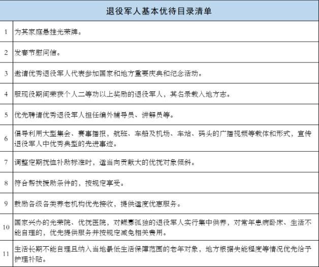 全国退伍军人优待证何时发?