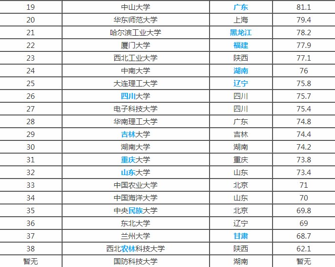 全国211和985大学有哪些?