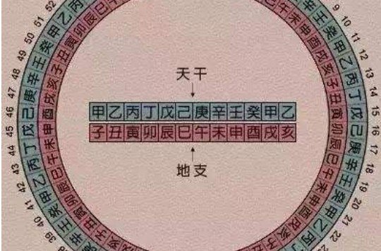 壬寅年是哪一年
