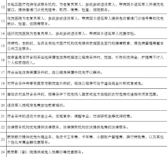 全国退伍军人优待证何时发?