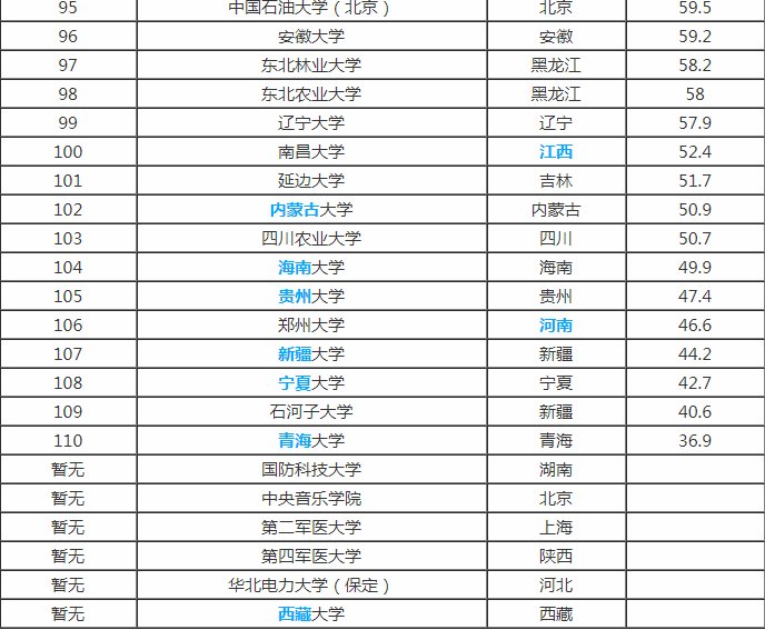 全国211和985大学有哪些?
