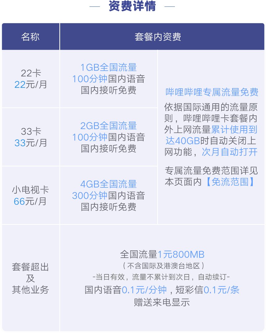 bilibili22卡怎么收费 哔哩哔哩22卡资费标准详解