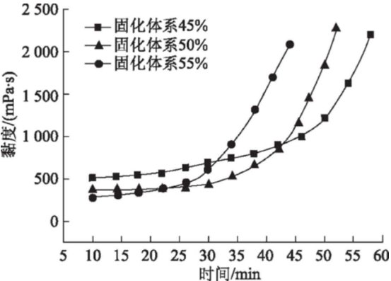 粘度符号用什么表示?能具体讲讲吗?