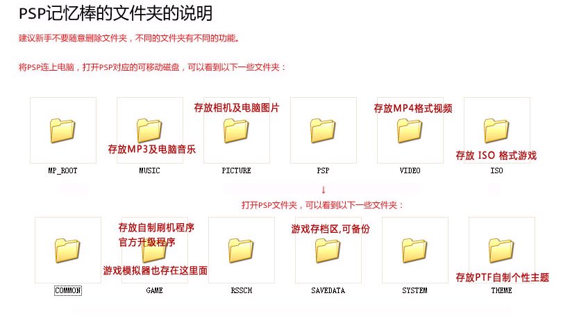 psp3000 在电玩巴士里面下载游戏的准确详细流程和步骤，因为我下载的都没有CSO的文件。