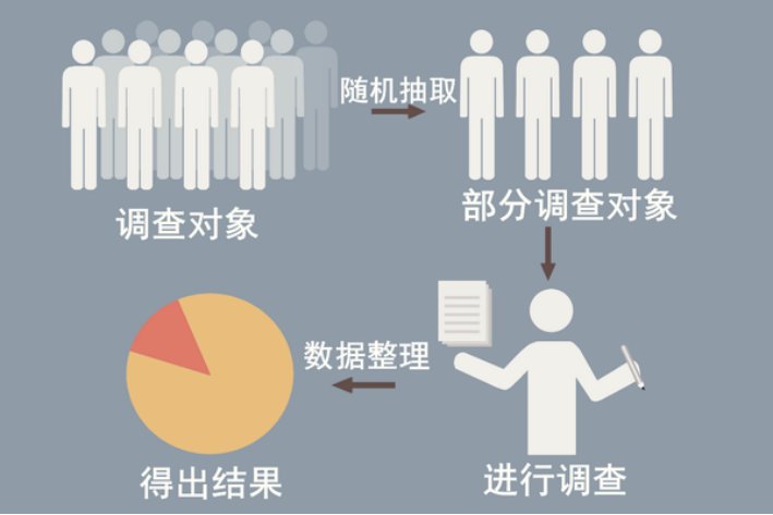 抽样调查和重点调查的主要区别是什么