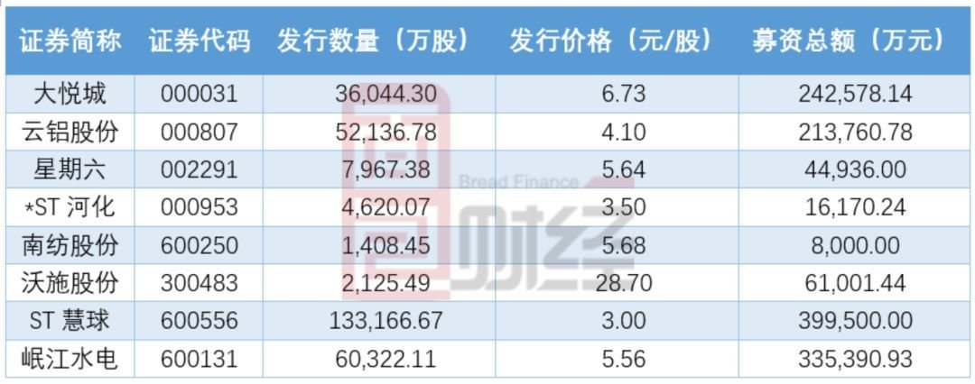 一月份沪深股市定增公司有哪些？
