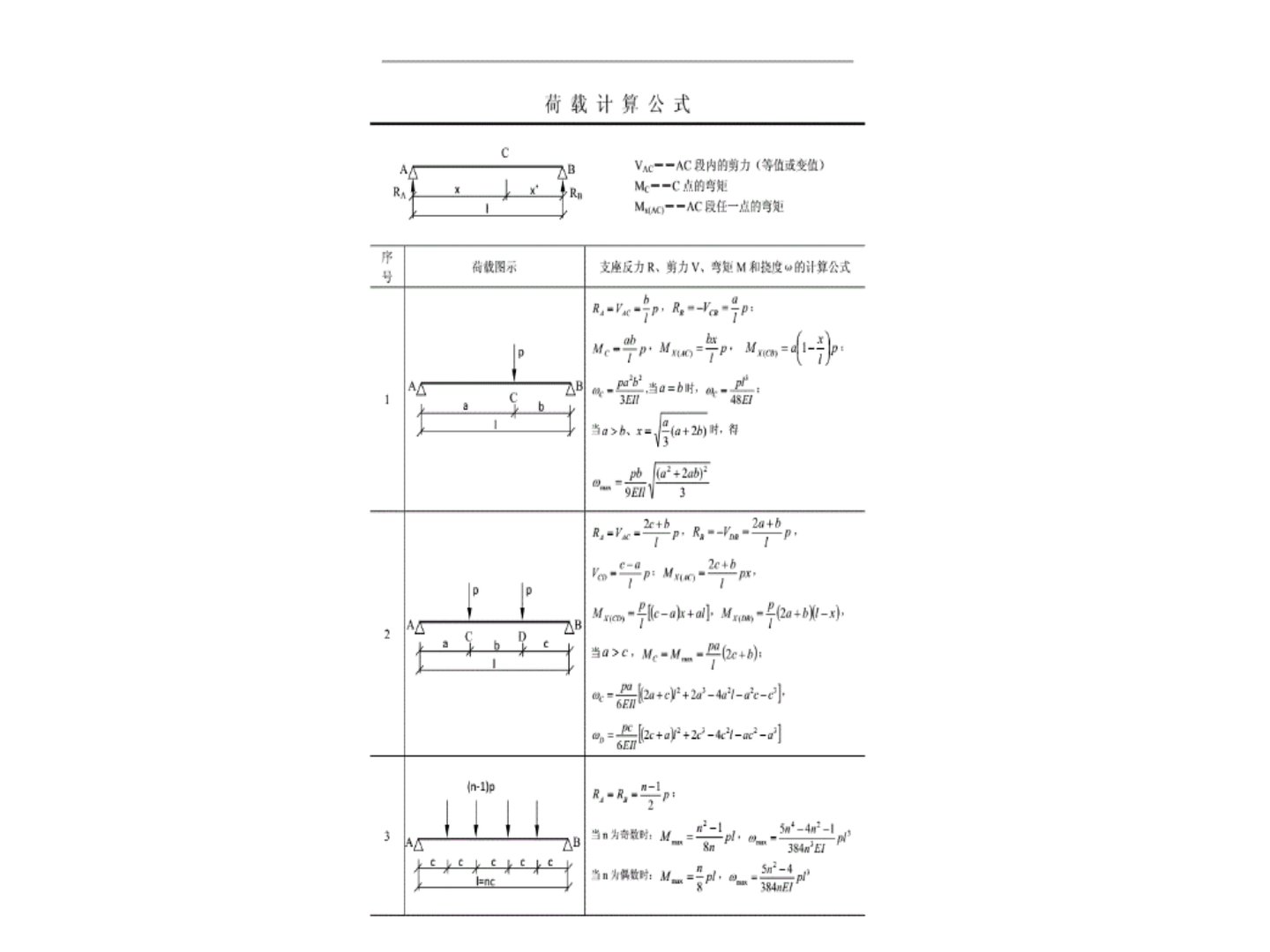荷载计算的公式是什么?