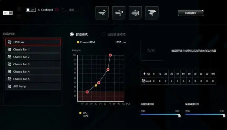 华硕主板如何调节风扇的转速