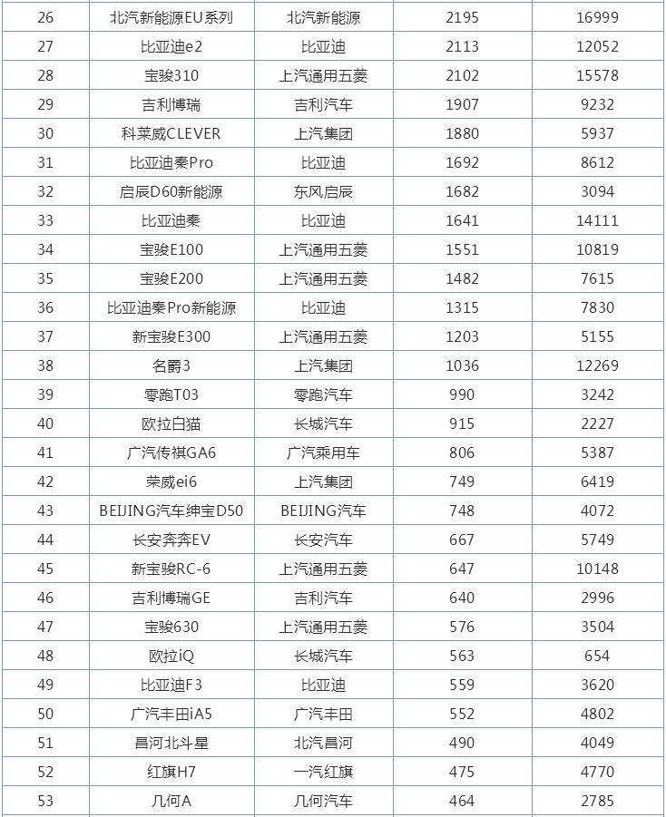 9月自主轿车销量排行榜,第一名被挑战,长安逸动来者不善
