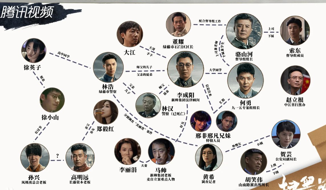 电视剧扫黑风暴演员表全部