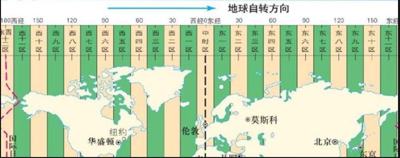北京时间和美国时间的区别是？
