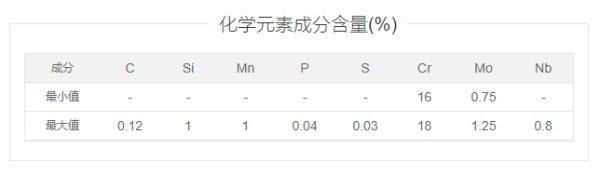436不锈钢，436不锈钢是什么材料