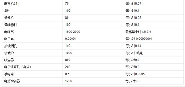 2000瓦每小时多少度电