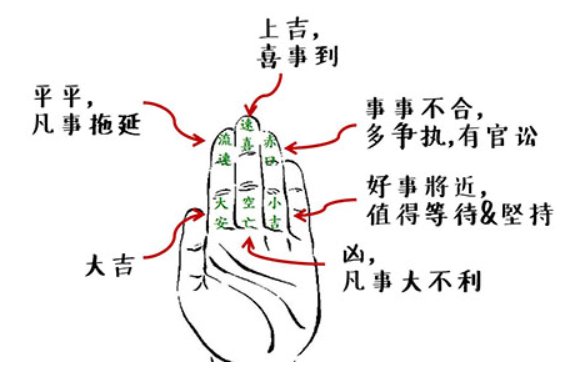 赤口是什么意思？