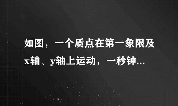 如图，一个质点在第一象限及x轴、y轴上运动，一秒钟后，它从原点运动到（0，1），然后接着按图中箭头所