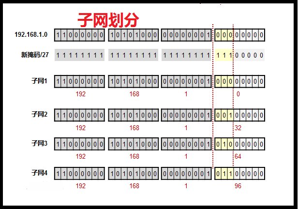 如何查看路由器IP？