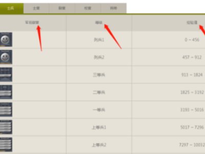 CF怎么查看军衔的?