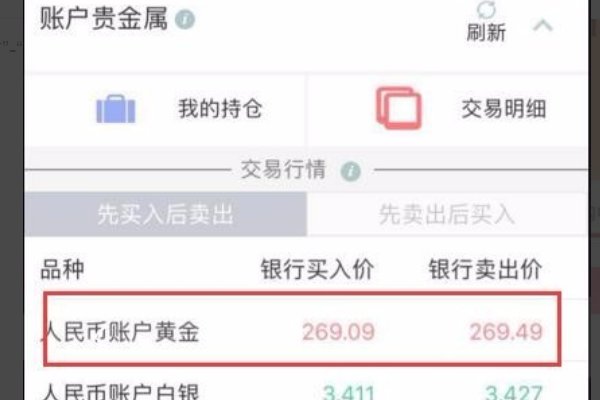 工商银行买黄金是怎么样一个流程