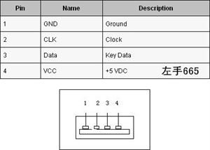 怎么把ps2圆头改usb接口