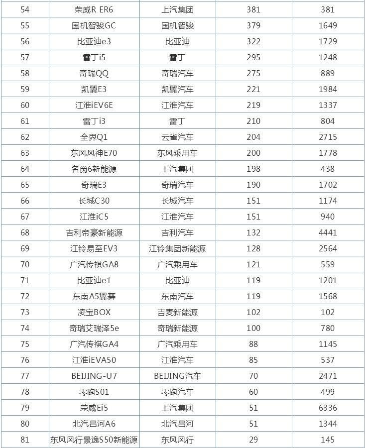 9月自主轿车销量排行榜,第一名被挑战,长安逸动来者不善