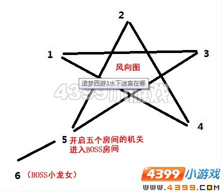 造梦西游3怎么进入水下迷宫？
