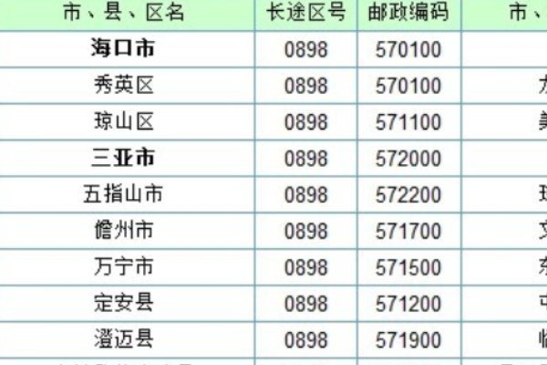 0373是哪个城市的区号