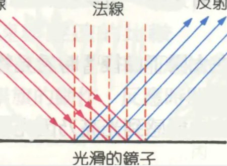 入射与反射有什么区别?