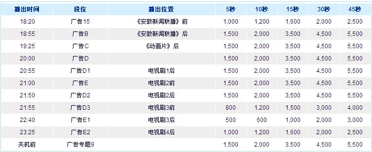 滁州电视台的频道概况