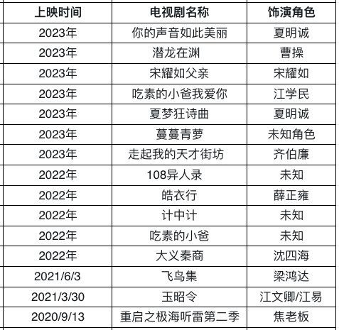 谢君豪演过所有电视剧