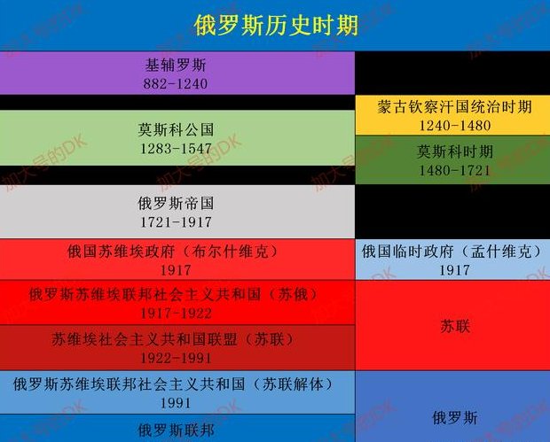 乌克兰曾经属于苏联吗