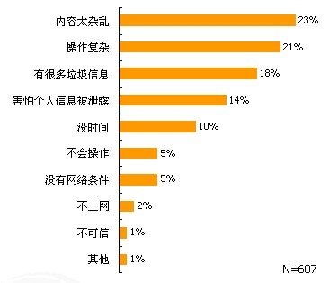 微博时代的微博时代的形成