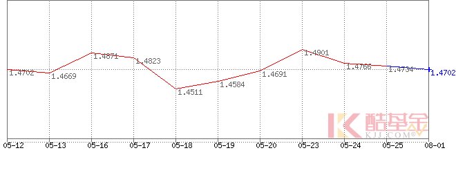易基价值成长基金的投资范围