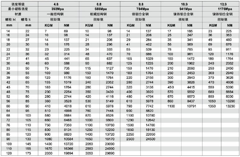 螺栓扭矩怎么计算的