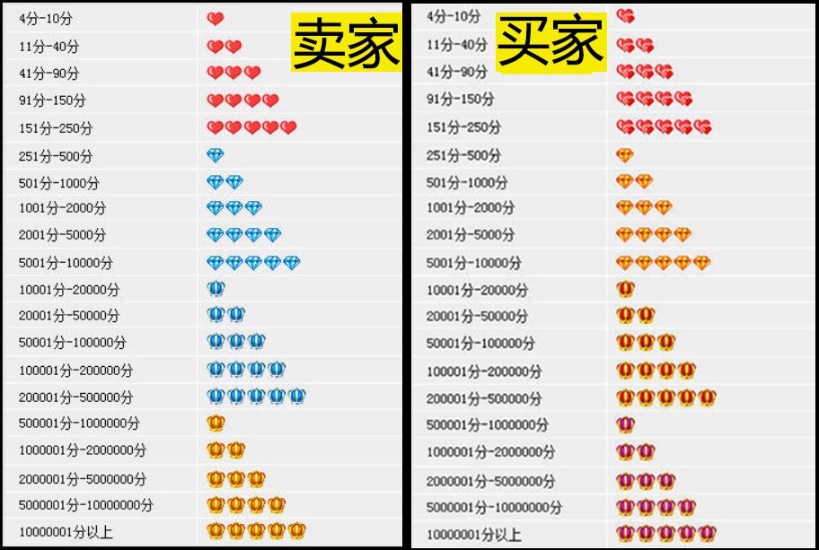 皇冠店铺是什么意思?