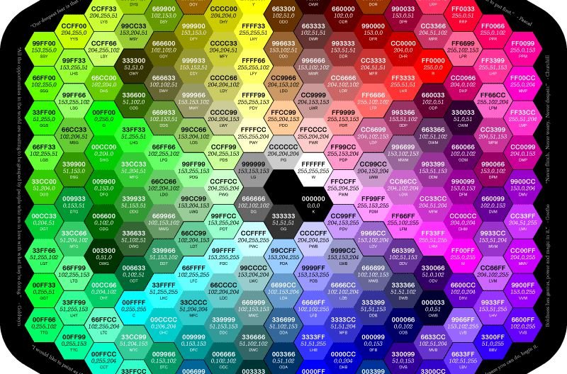 颜色编码的代码