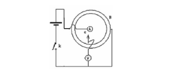 怎样模拟静电场？
