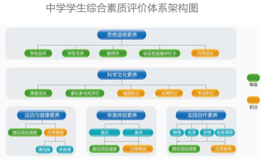 什么是审美与表现？