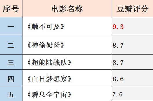 「电影推荐」五部超级搞笑的欧美电影,哪一部曾让你开怀大笑过?