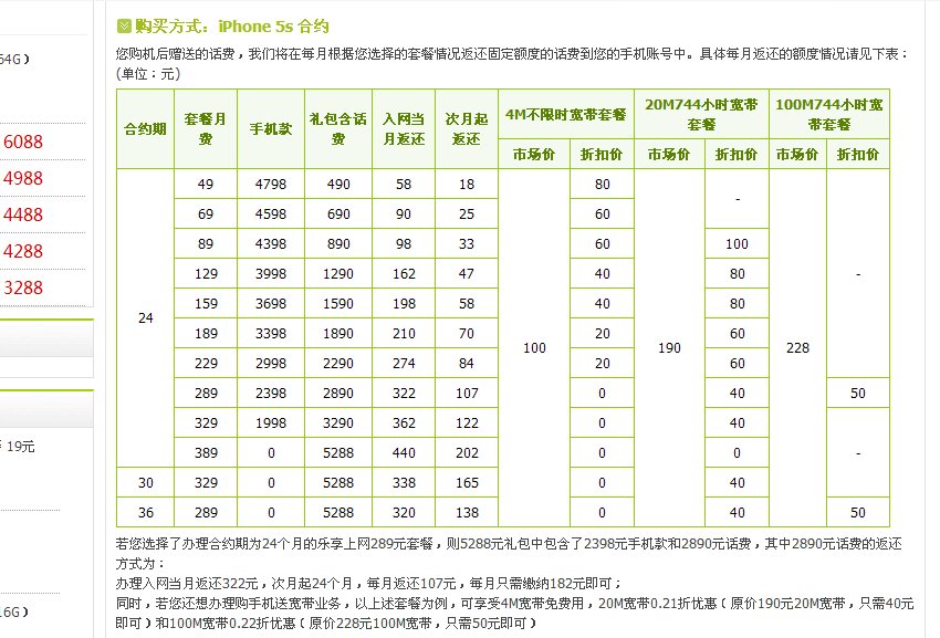 苹果5s电信合约机是怎么收费的