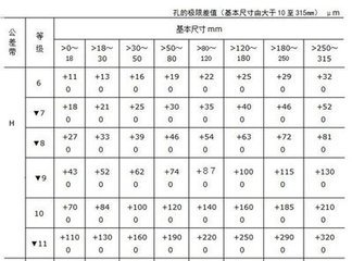 h9公差是多少
