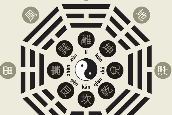 外格的计算方法是什么？