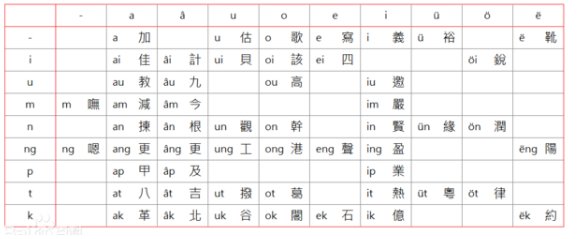 我爱你用粤语怎么说?