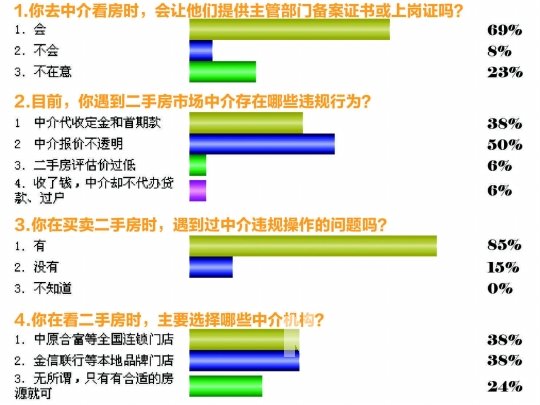 沙沙网络的注册流程